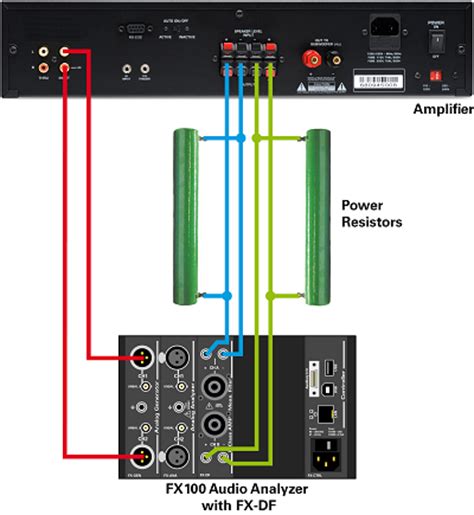 stereo power amplifier test